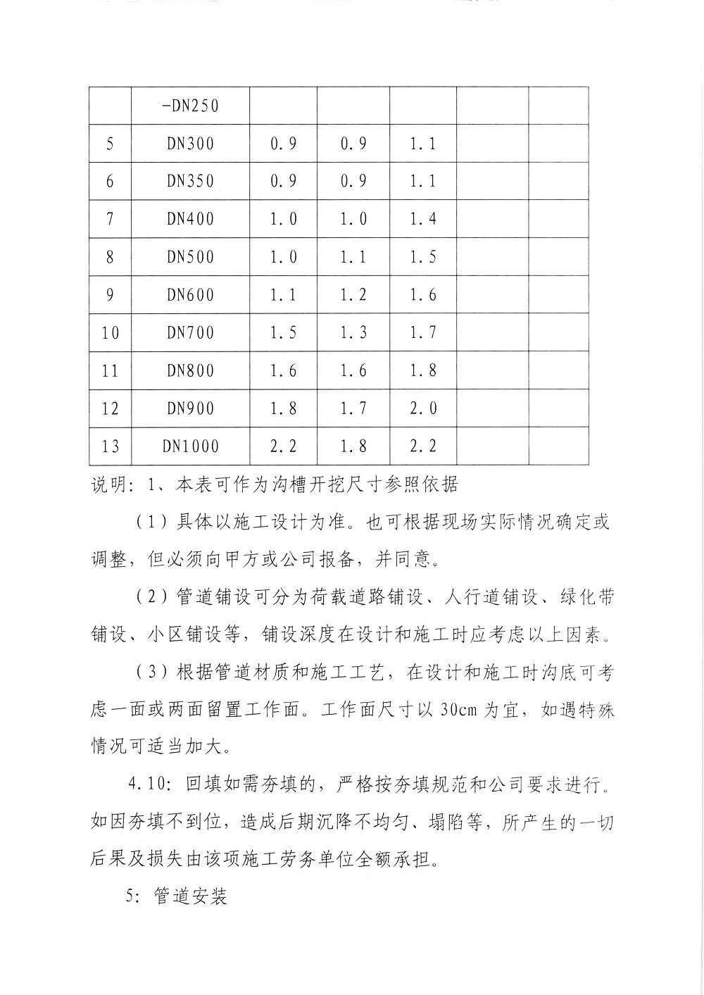 關(guān)于印發(fā)《供水工程施工及驗收標準》的通知