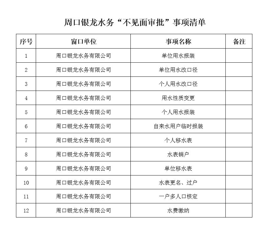 周口銀龍水務“不見面審批”事項清單